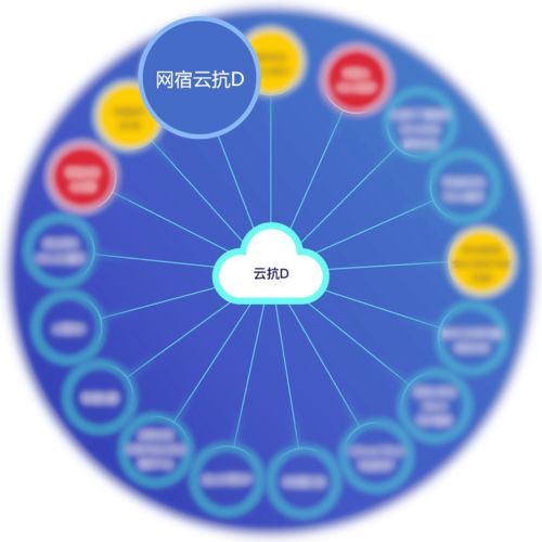 實力擔當 網(wǎng)宿三款產(chǎn)品入選云上安全廠商產(chǎn)品競合力云圖